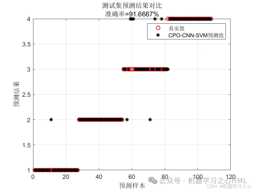 2024新算法 | Matlab实现CPO-CNN-SVM冠豪猪优化算法优化卷积神经网络结合支持向量机多特征分类预测/故障诊断_cnn_05