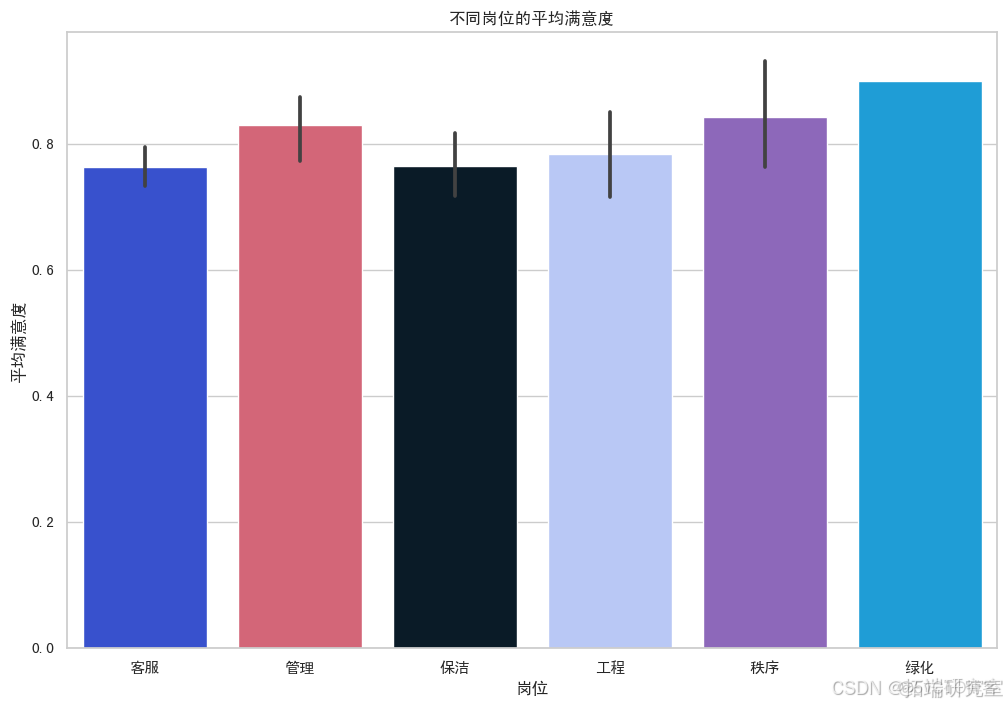 SPSS、Python员工满意度问卷调查激励保健理论研究：决策树、随机森林和AdaBoost|附代码数据_决策树_04