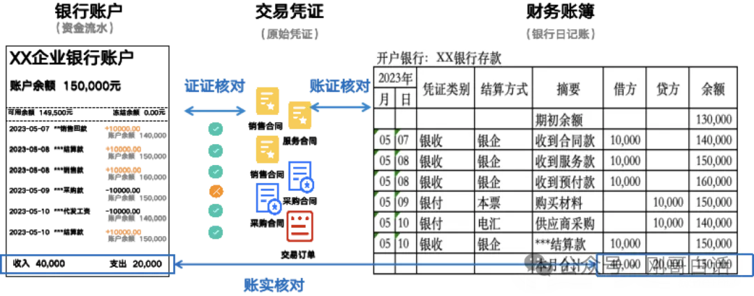 支付三大黑盒之一清结算系统_数据