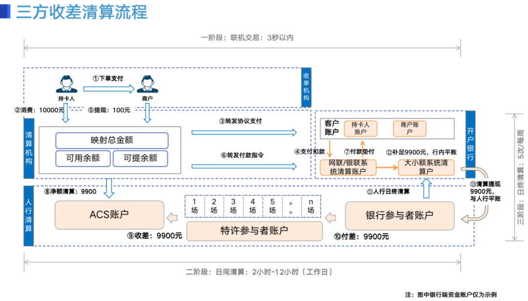 网络支付清算生态_流程图_04