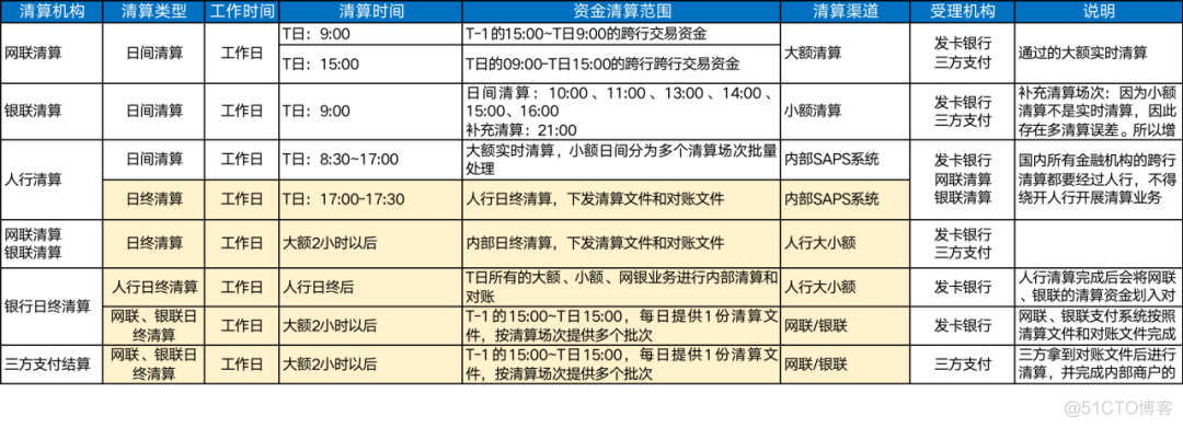 网络支付清算生态_流程图_06