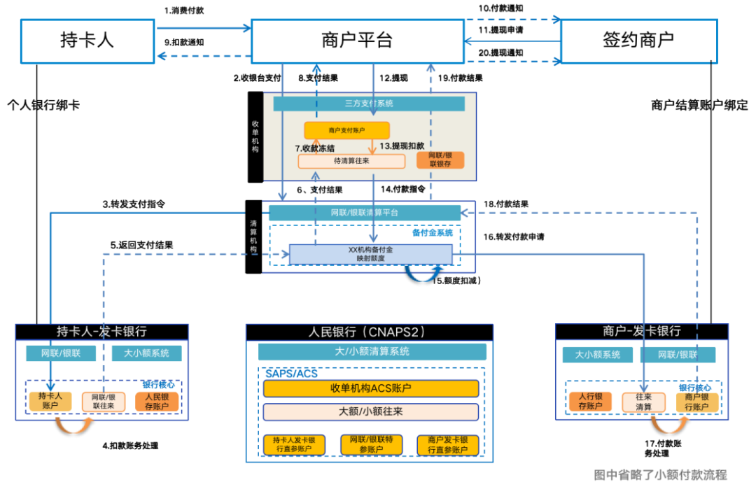 网络支付清算生态_核心系统_08