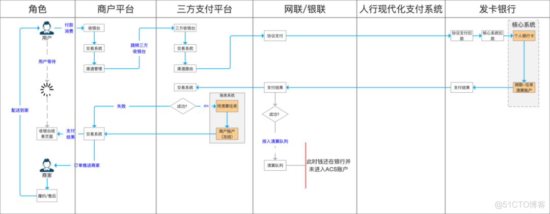 网络支付清算生态_核心系统_09