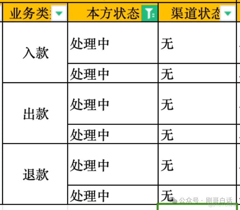 支付三大黑盒之一清结算系统_数据_22