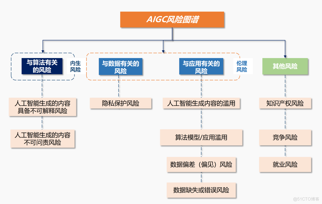 AIGC技术如何革新教育领域：具体案例与未来展望_技术开发