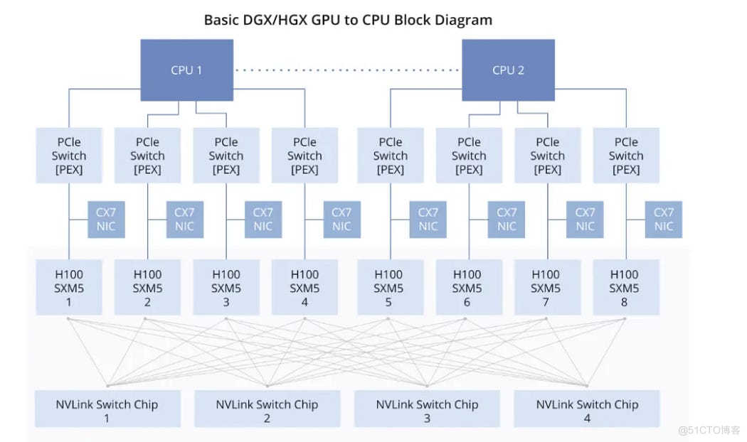 英伟达的GPU(5)_数据传输_04