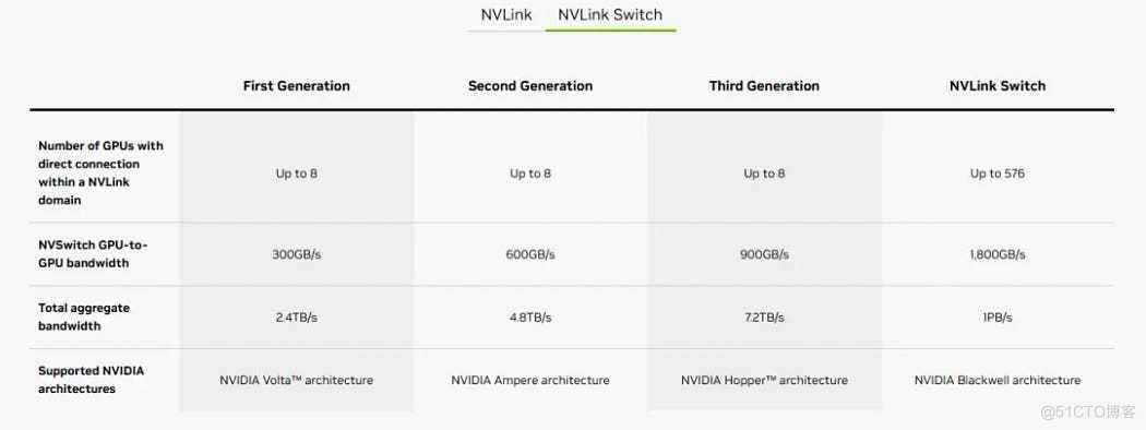 英伟达的GPU(5)_数据_03