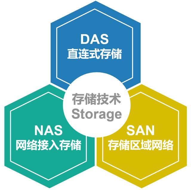 探索对象存储：实际运用与对接指南_对象存储