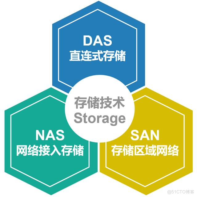 探索对象存储：实际运用与对接指南_数据