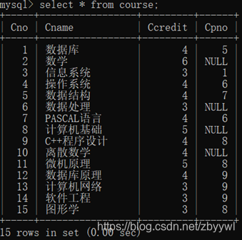 MySQL创建教师任课关系表 数据库创建教师表步骤_创建数据库_03