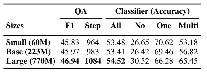 Advanced RAG 11：对用户输入的内容进行「分类处理」和「再优化」_AI_06