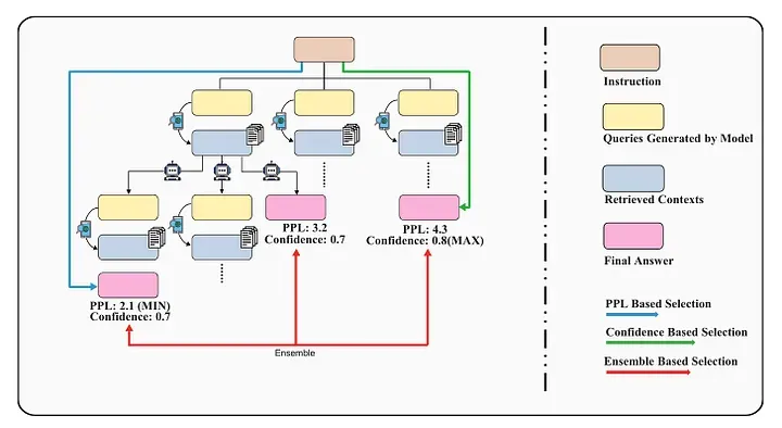 Advanced RAG 11：对用户输入的内容进行「分类处理」和「再优化」_LLMs_15