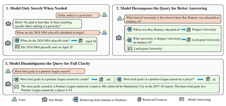 Advanced RAG 11：对用户输入的内容进行「分类处理」和「再优化」_AI_07