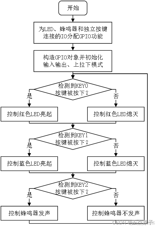 【正点原子K210连载】第十四章 按键输入实验 摘自【正点原子】DNK210使用指南-CanMV版指南_原理图