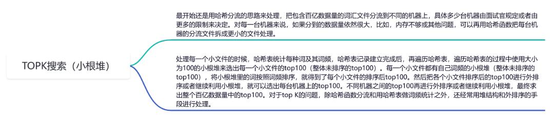 从海量数据中挖出TOP100热词，这个算法太绝了！_数据