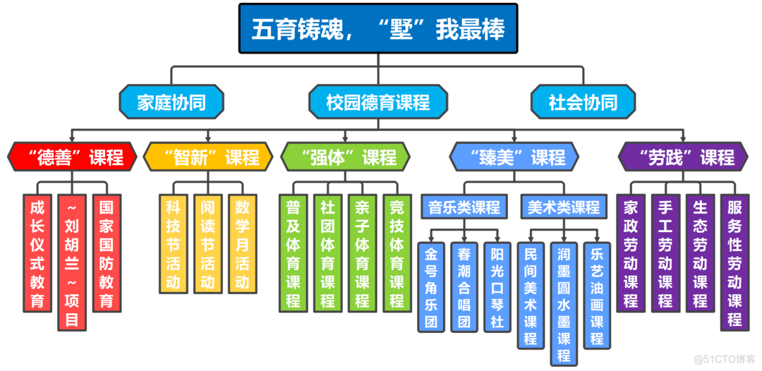 优化德育评估流程：智慧职校的考核类型设置功能_数据库设计