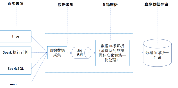 《数据资产管理核心技术与应用》读书笔记-第三章：数据血缘_SparkSQL_10