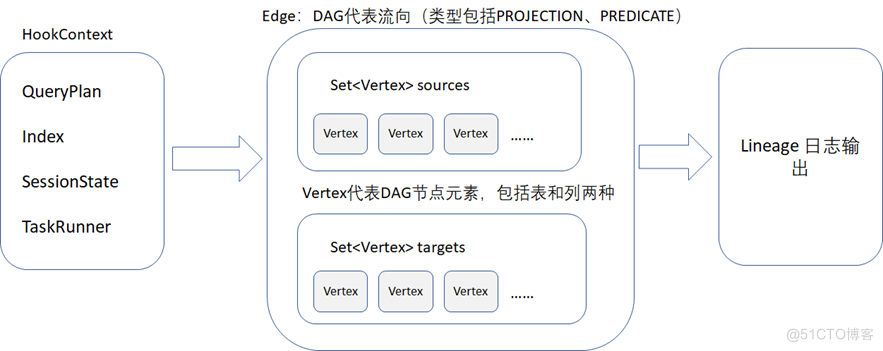 《数据资产管理核心技术与应用》读书笔记-第三章：数据血缘_SparkSQL_02