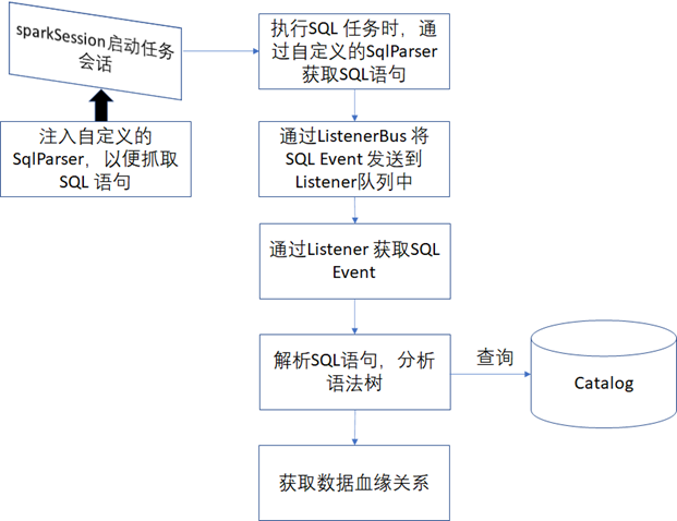 《数据资产管理核心技术与应用》读书笔记-第三章：数据血缘_数据资产管理_07