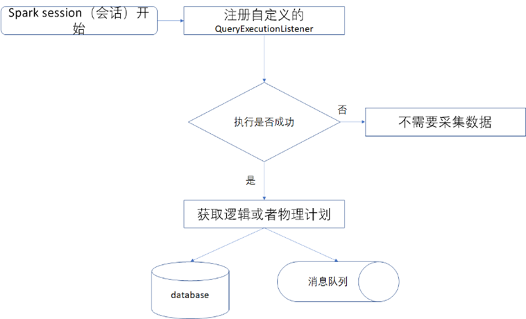 《数据资产管理核心技术与应用》读书笔记-第三章：数据血缘_元数据_04