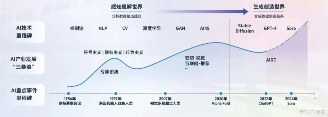 英伟达不止芯片，Omniverse可以这样用来展示公司风采_人工智能