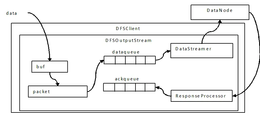 hdfiles目录在哪里 hdfs文件夹在哪_hdfiles目录在哪里_06