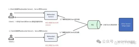 WebSocket迷们请注意！你的集群方案来啦，火速围观！_Server