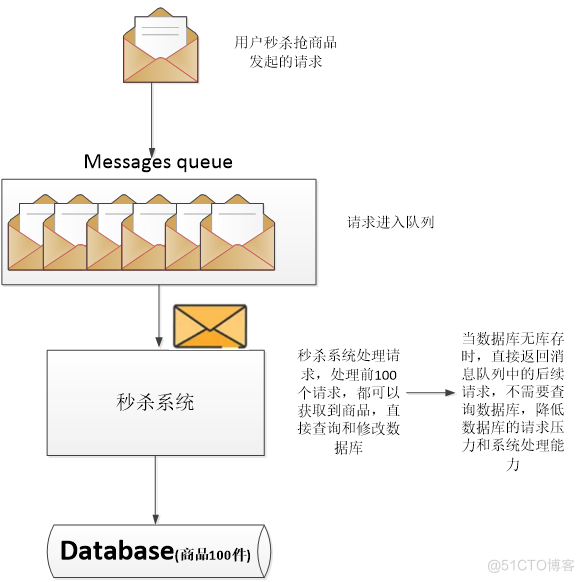 《软件性能测试分析与调优实践之路》(第2版) 读书笔记（一）总体介绍（上）-真正从性能分析与调优来看性能测试_性能分析_09