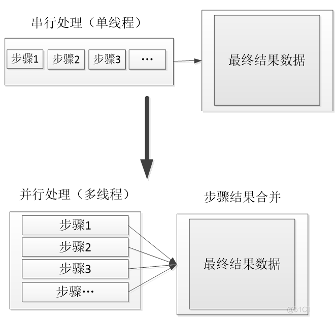 《软件性能测试分析与调优实践之路》(第2版) 读书笔记（一）总体介绍（上）-真正从性能分析与调优来看性能测试_性能分析_12