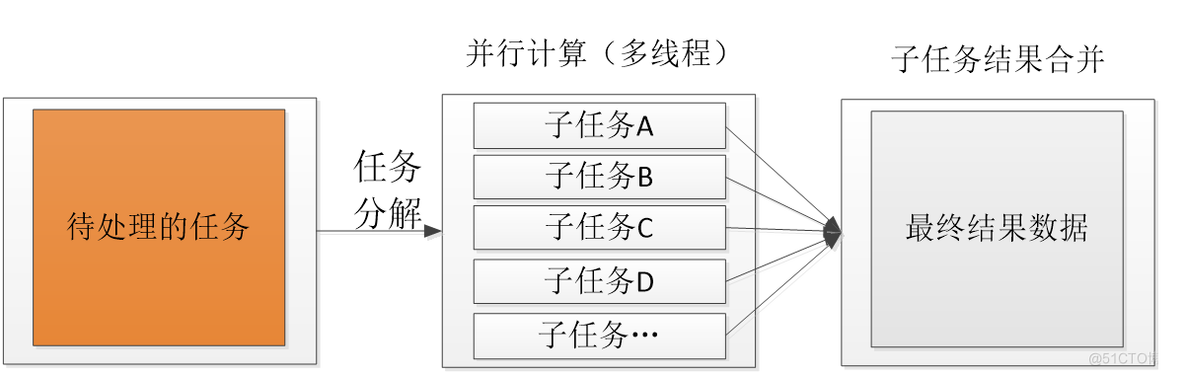 《软件性能测试分析与调优实践之路》(第2版) 读书笔记（一）总体介绍（上）-真正从性能分析与调优来看性能测试_数据_11