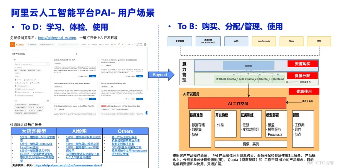 阿里云智能大数据演进_人工智能_18