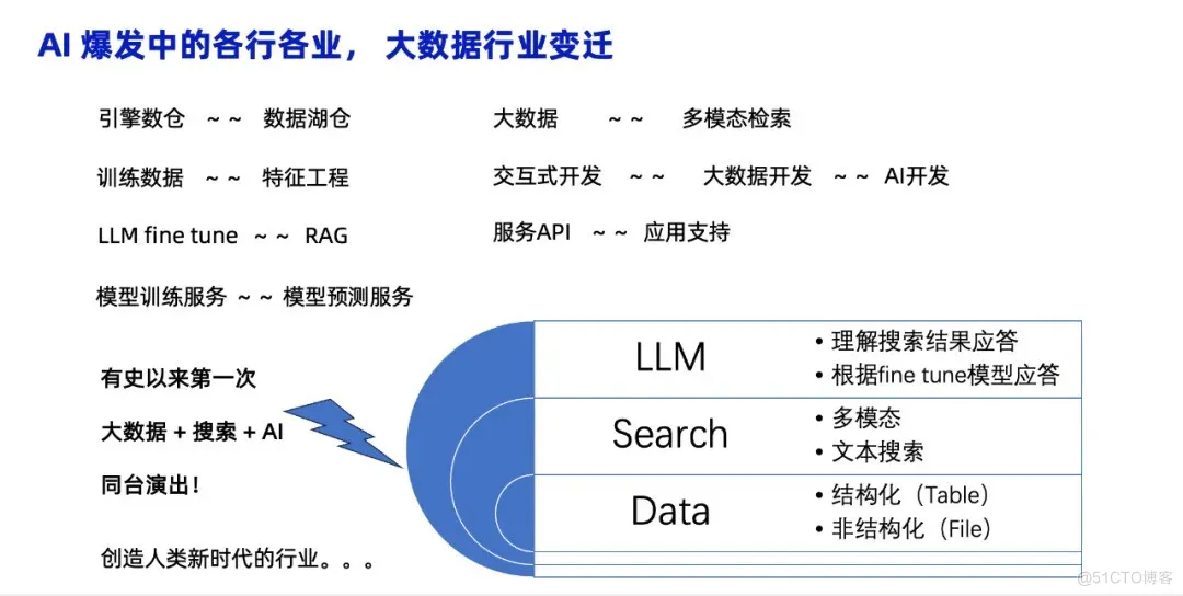 阿里云智能大数据演进_大数据_25