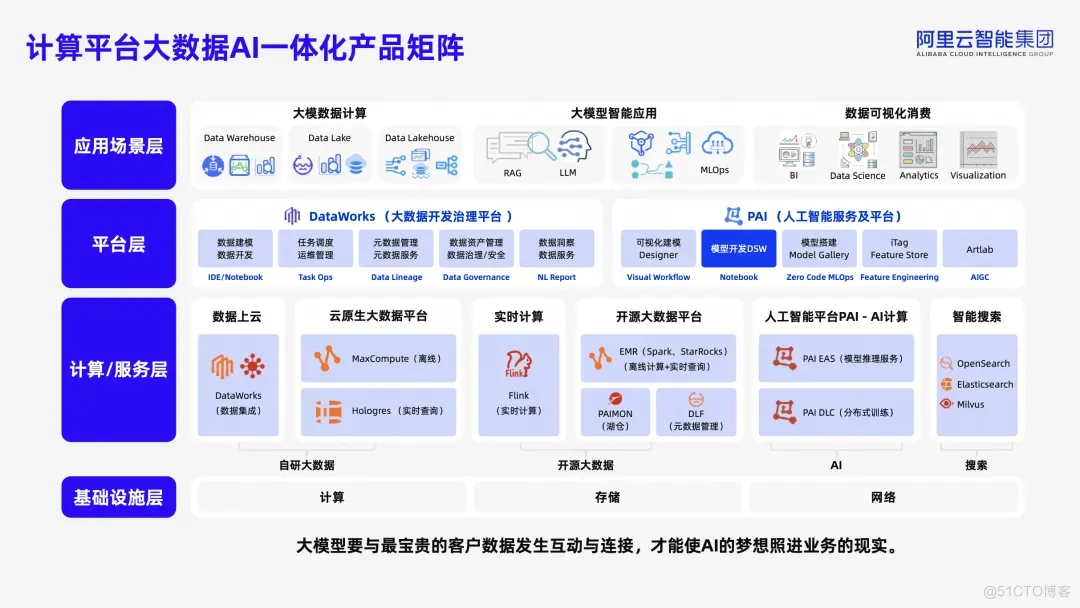 阿里云智能大数据演进_大数据_24