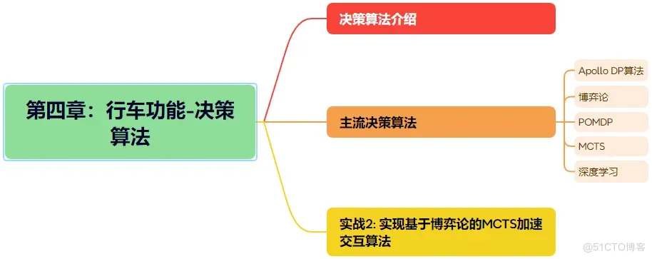 51c自动驾驶~合集15_自动驾驶_36