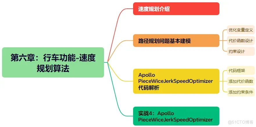 51c自动驾驶~合集15_自动驾驶_39