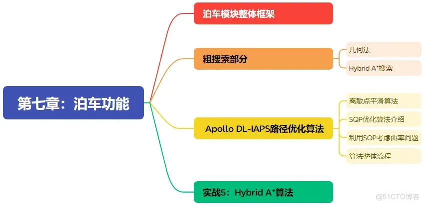 51c自动驾驶~合集15_自动驾驶_40