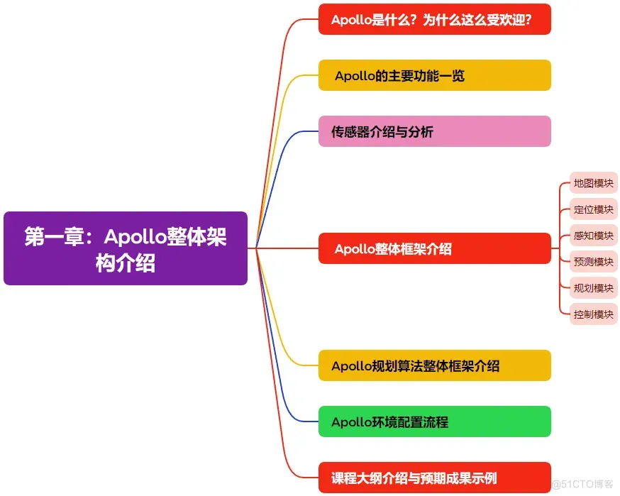 51c自动驾驶~合集15_自动驾驶_33