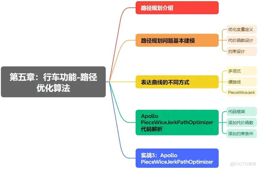 51c自动驾驶~合集15_自动驾驶_37