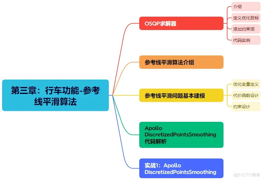 51c自动驾驶~合集15_自动驾驶_35