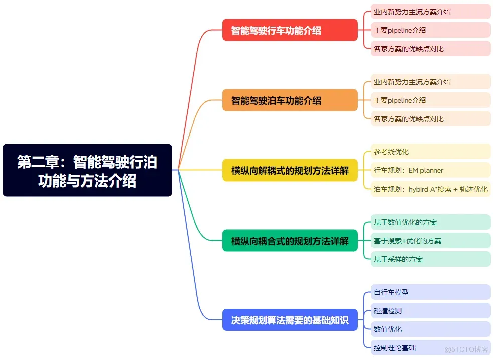 51c自动驾驶~合集15_自动驾驶_34