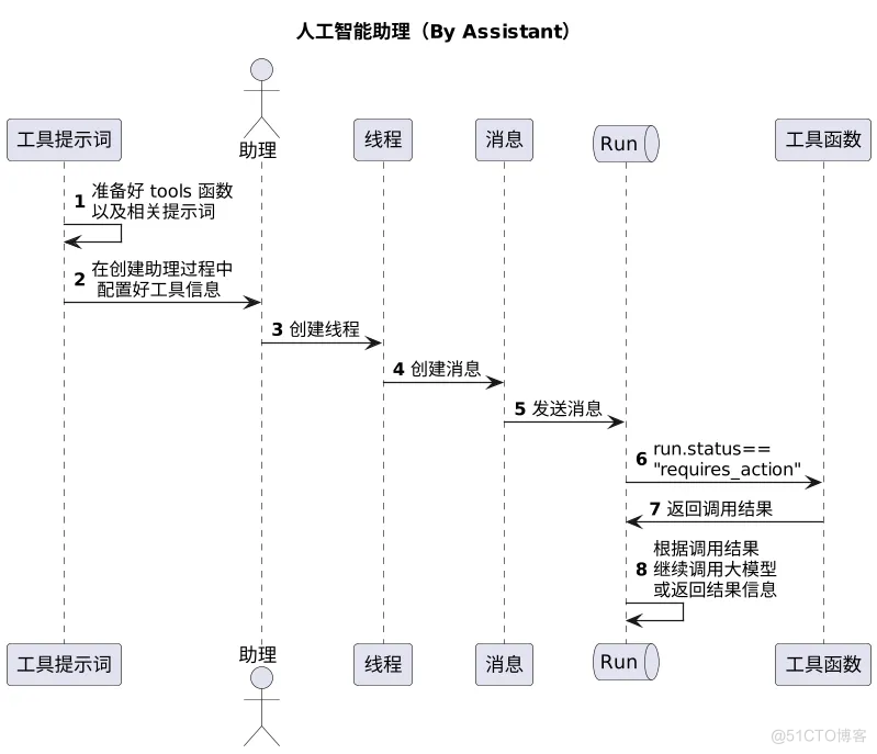 打造企业专属人工智能助理_发送邮件