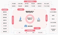 采用前端框架：Vue,ElementUI+数 据 库：MySQ开发的一套数字产科管理系统源码