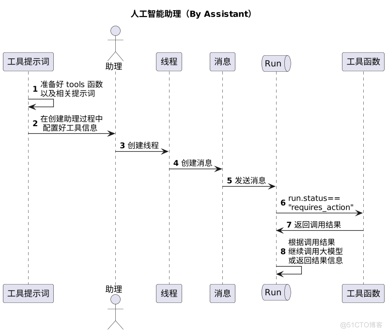 人工智能丨打造企业专属人工智能助理_人工智能