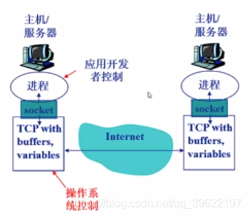 cs三层架构总结 简述cs模式的三层架构_服务器