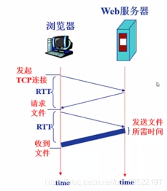 cs三层架构总结 简述cs模式的三层架构_网络_02