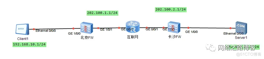 异地局域网如何互通？（GRE篇）_IP_04