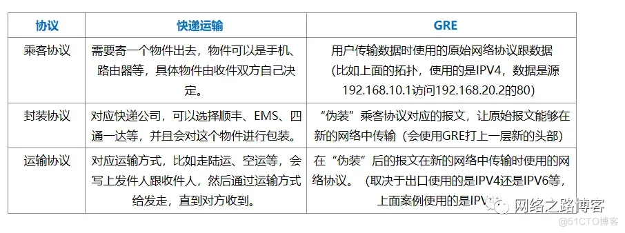 异地局域网如何互通？（GRE篇）_安全策略_02