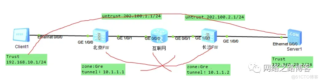 异地局域网如何互通？（GRE篇）_安全策略_09