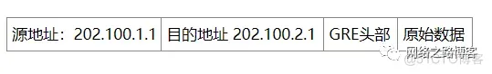 异地局域网如何互通？（GRE篇）_封装_24