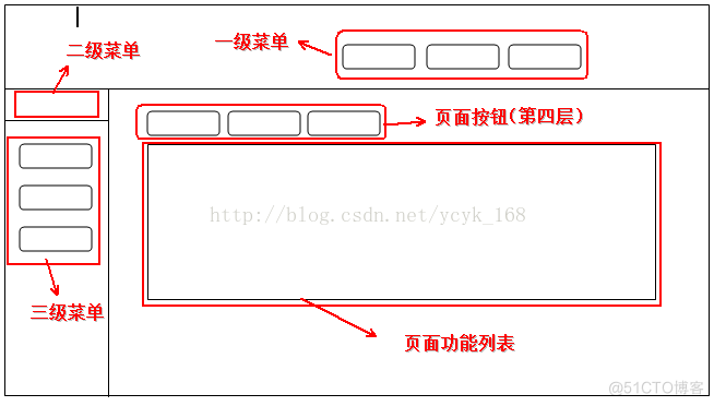 hdfs细粒度授权 springsecurity细粒度权限控制_拦截器_03